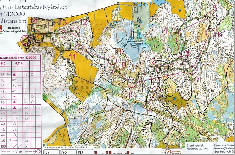 Hallandspremi&auml;ren medel 2013