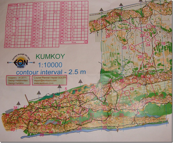 Kontrollplock torsdag f&ouml;rm